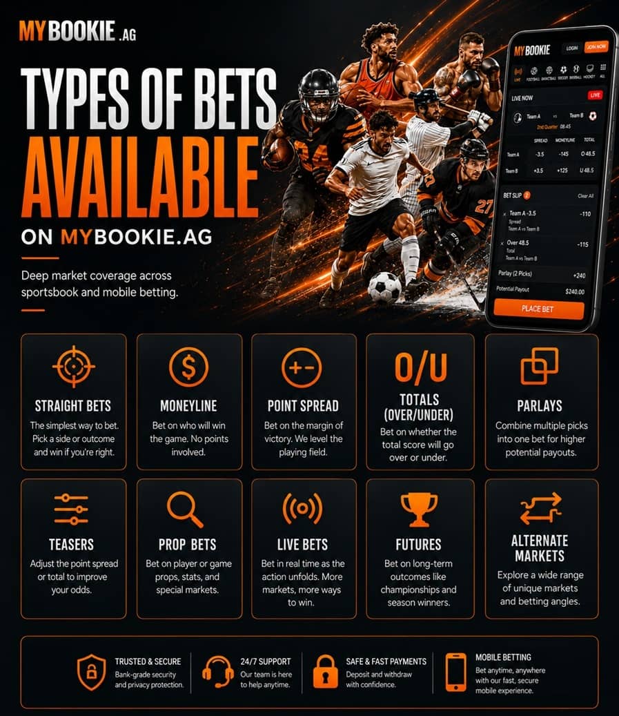 Types of bets on Mybookie