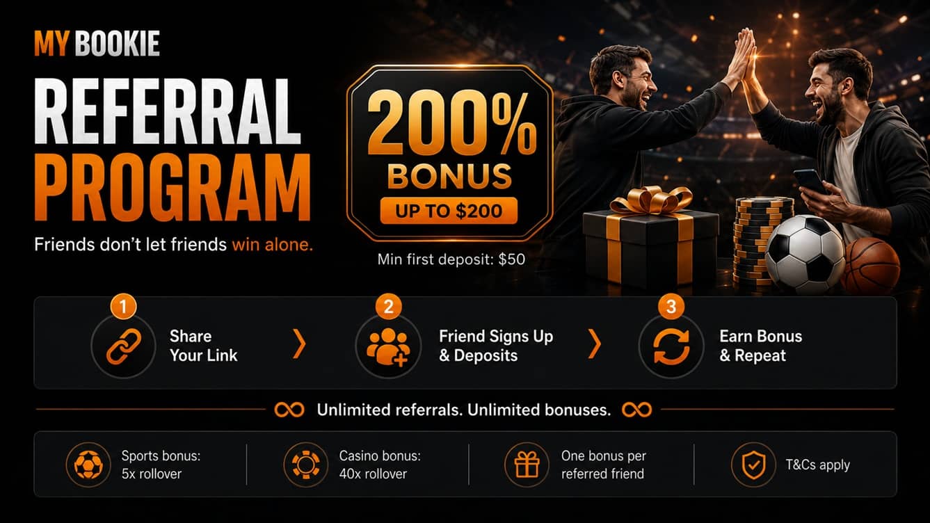 Refer a friend program at Mybookie