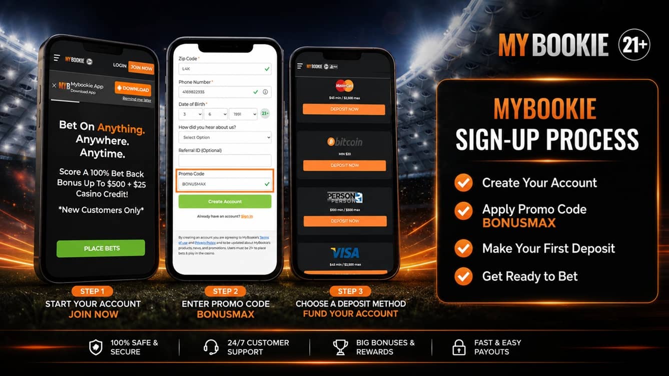 Mybookie sign-up process