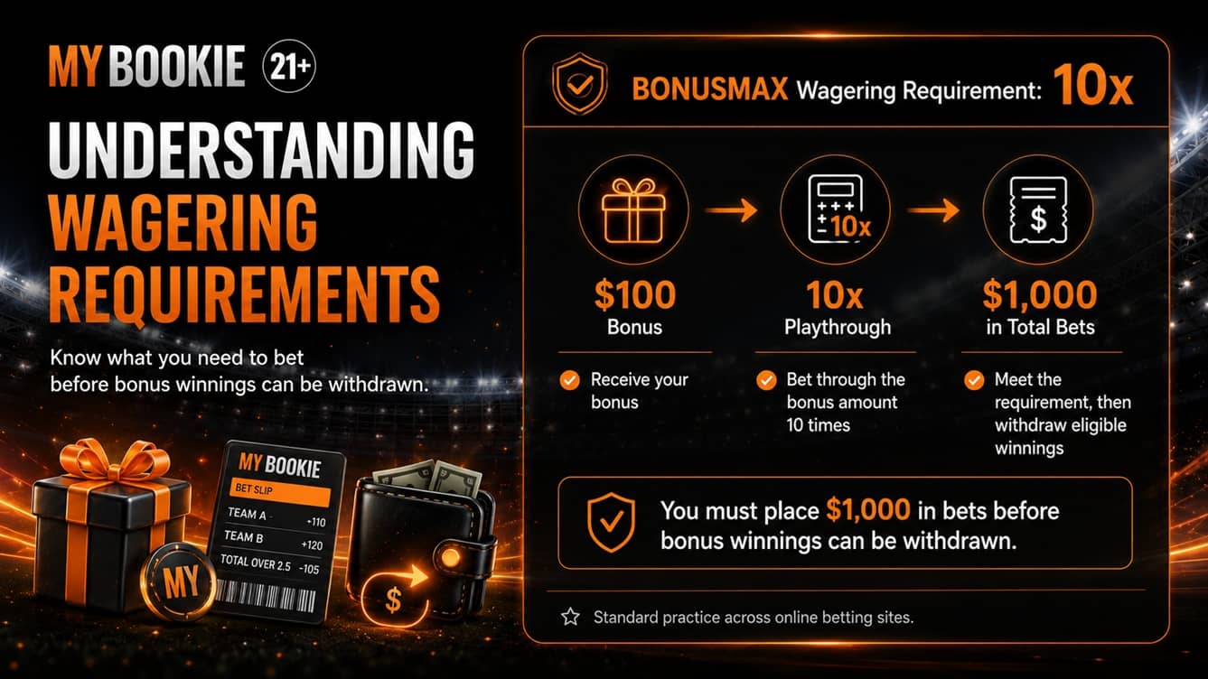 Understanding wagering requirements