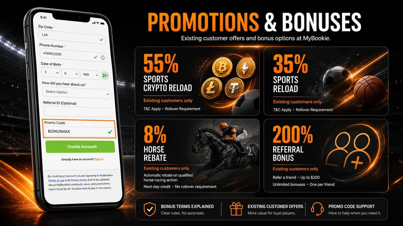 Mybookie promotions